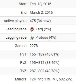 aligulac sc2|Stats .